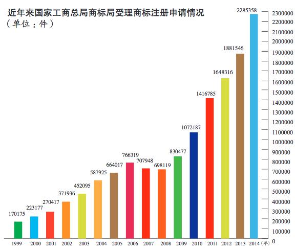 商标异议申请，就是对已经通过商标局审查，进入公告期的商标提出异议申请，以维护在先权利人的合法权益。