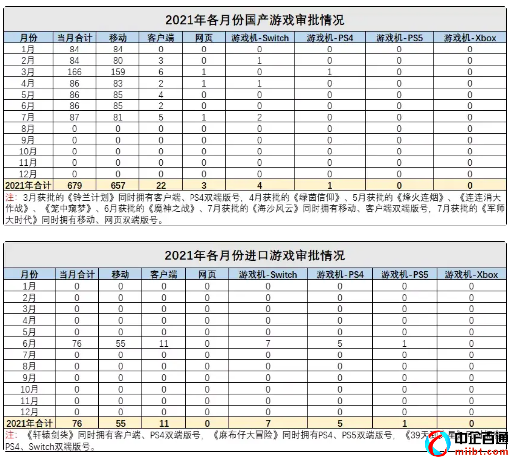 游戏版号查询2021（游戏版号总量755个）