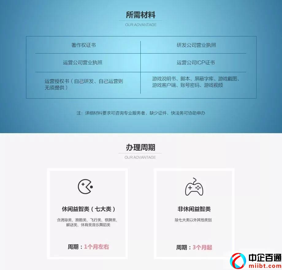 如何申请游戏备案（游戏上线前需要准备这些资质）